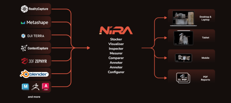 Nira présentation